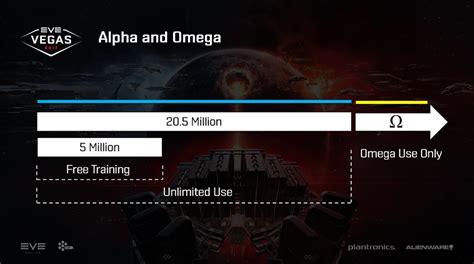 requires omega clone state to use|alpha and omega clone training.